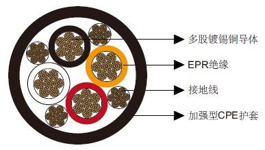 Type G四芯圆形移动矿用电力电缆2kV Type G四芯圆形移动矿用电力电缆2kV